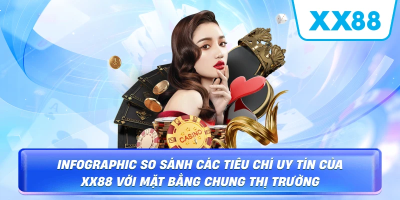 XX88 Có Uy Tín Không? 7 Tiêu Chí Kiểm Chứng - sapg
